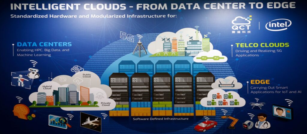 QCT cloud edge data