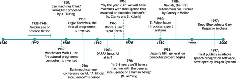 Homo digitalis digitalis | AI Report – The ethics of artificial ...