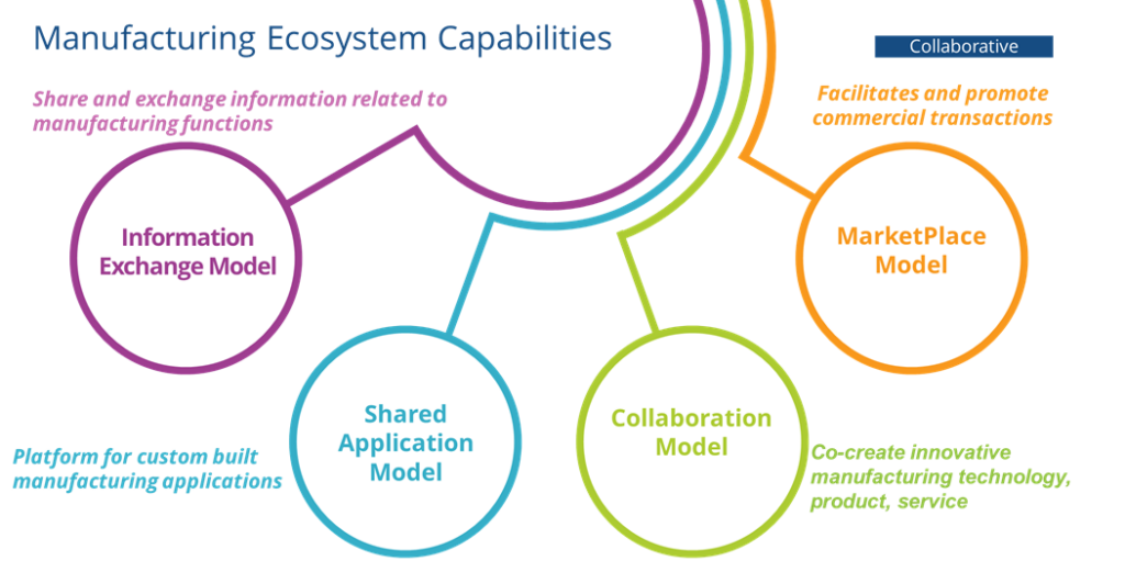 IDC - Manufacturing ecosystem capabilities