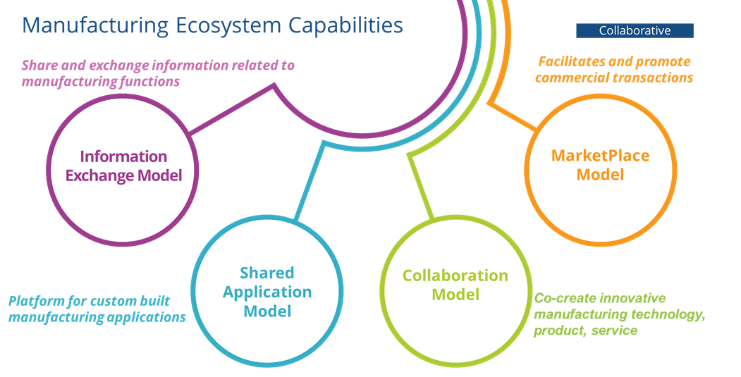 CustoM 2.0 – Soluzioni IIoT e Industria 4.0 per automazione industriale