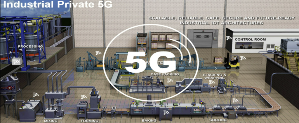 Dalla collaborazione tra Rockwell Automation, Ericsson, Qualcomm e Verizon: Ethernet assieme a wireless 5G per l’automazione funzionano al meglio nelle reti private industriali 5G.